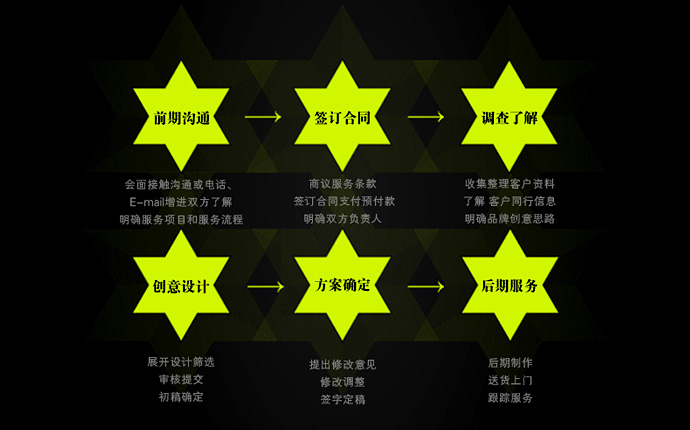星*介绍(图1) 星服务流程